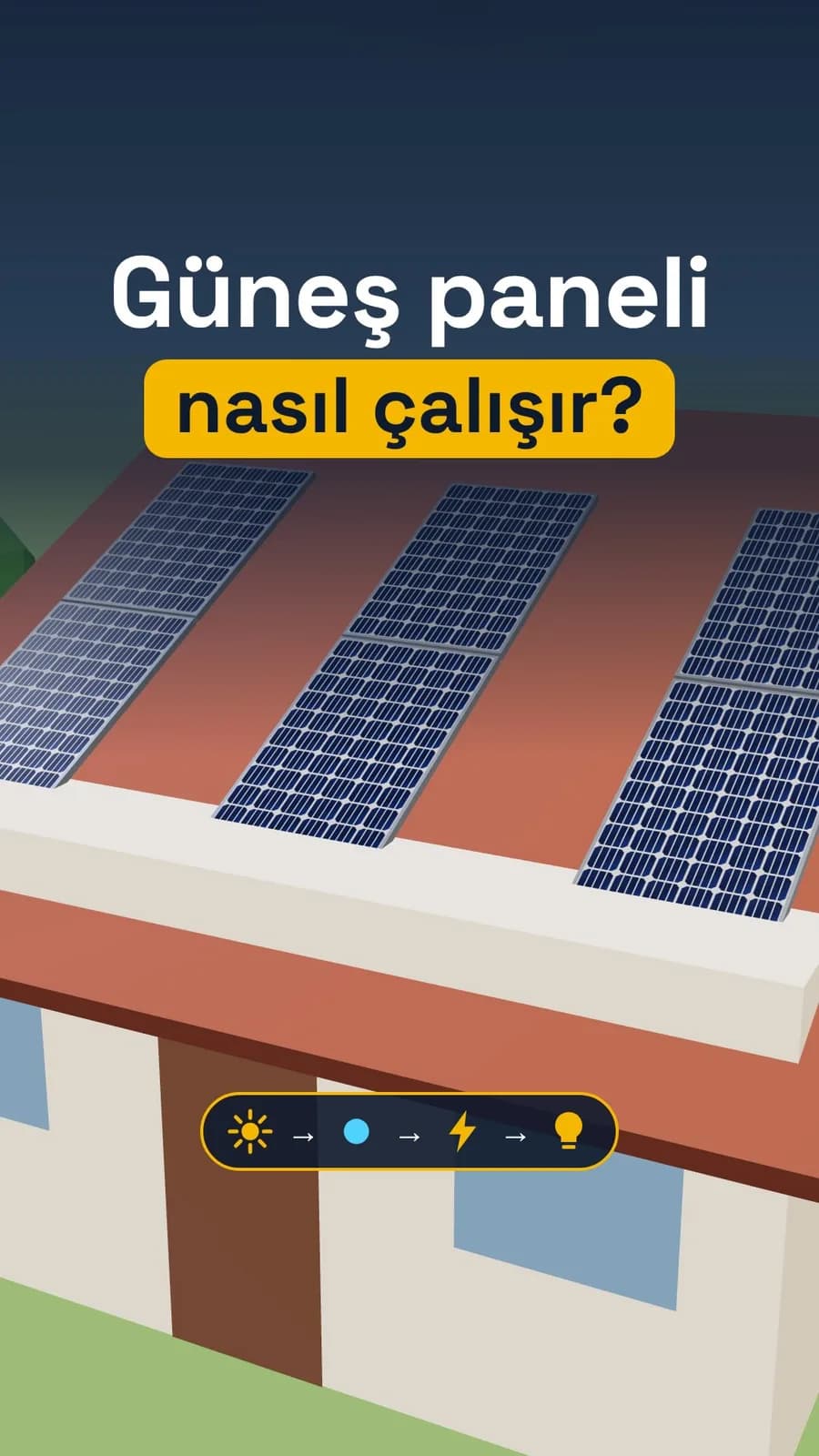 Güneş paneli nasıl çalışır? ☀️⚡